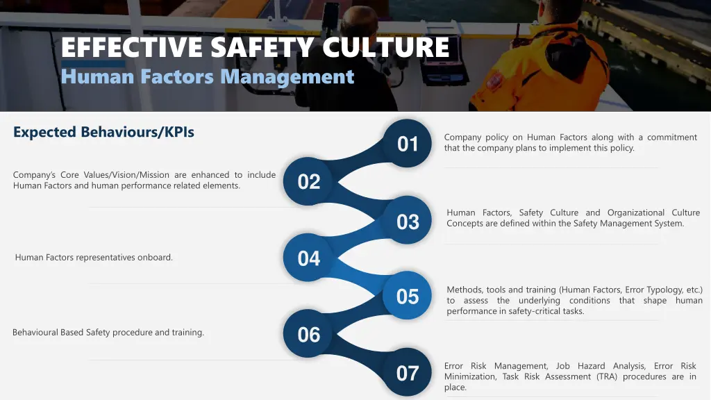 effective safety culture human factors management 1