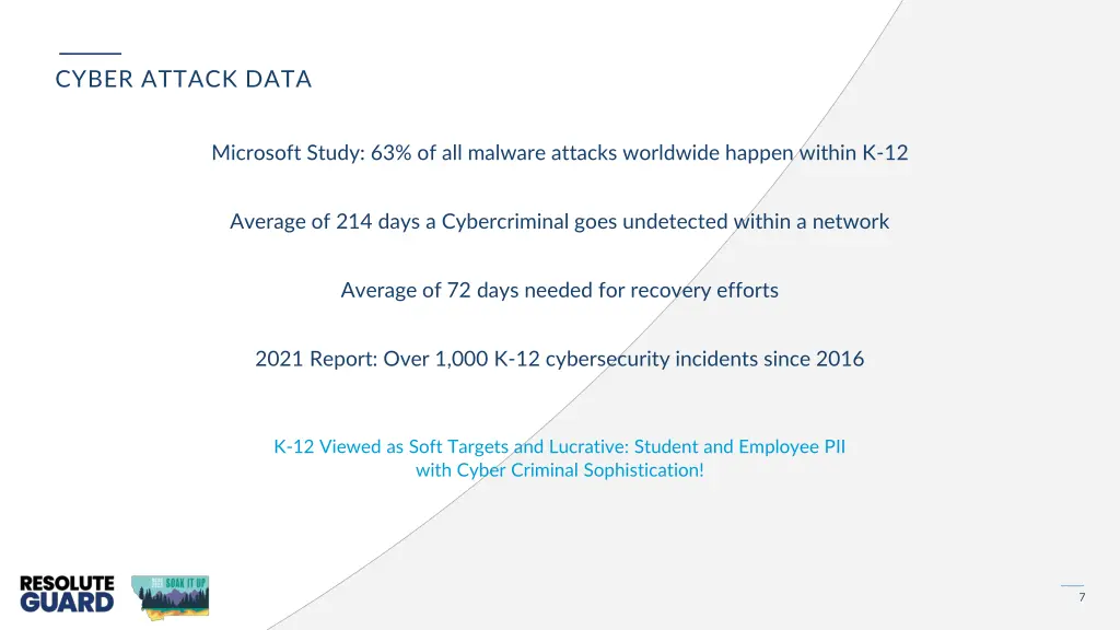 cyber attack data