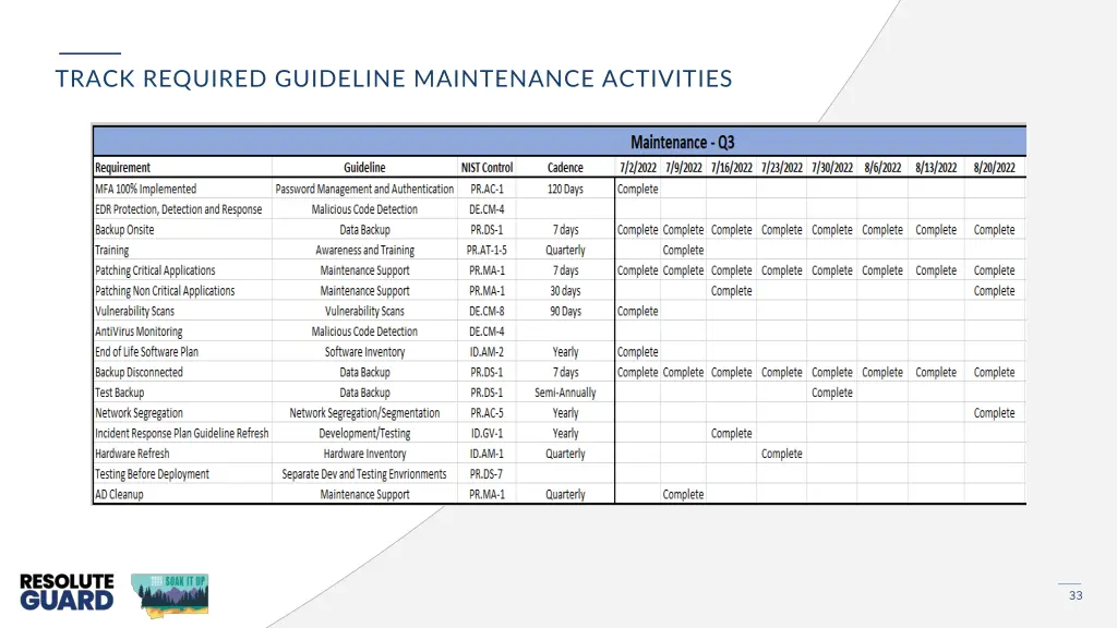 track required guideline maintenance activities