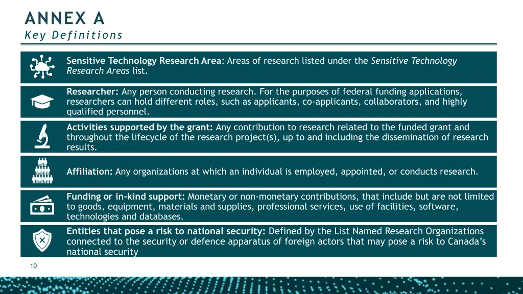 annex a key definitions