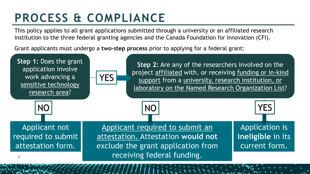 process compliance