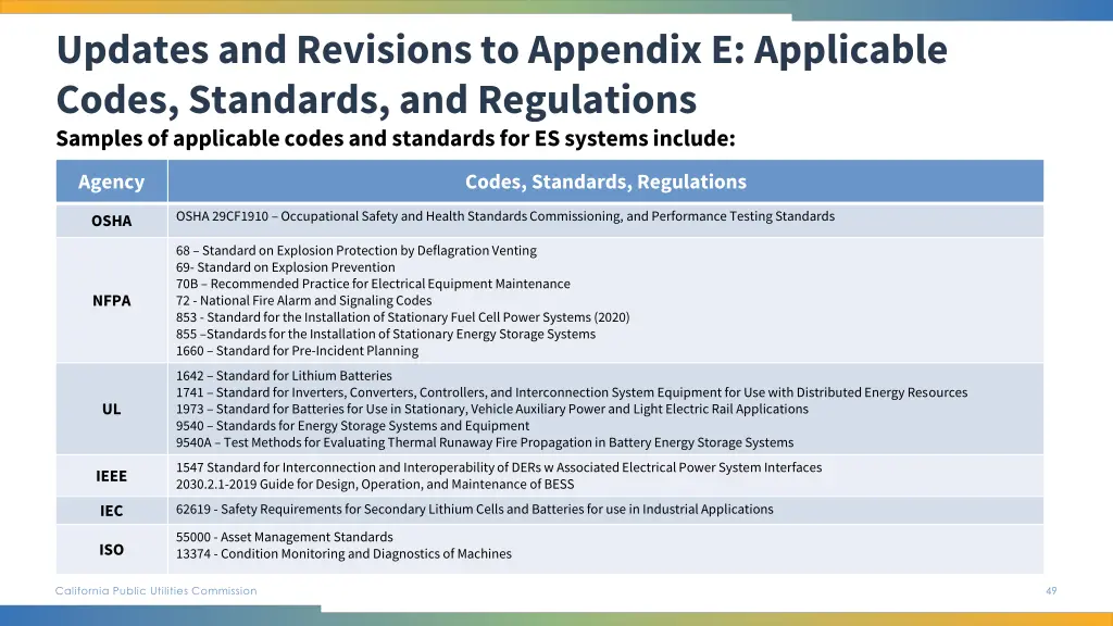 updates and revisions to appendix e applicable 1