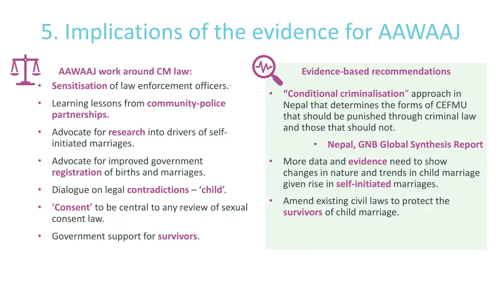 5 implications of the evidence for aawaaj