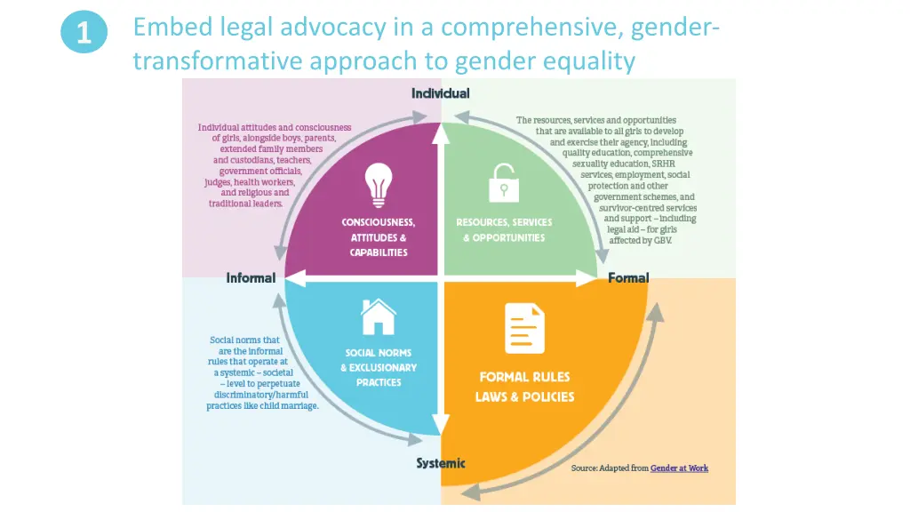 embed legal advocacy in a comprehensive gender