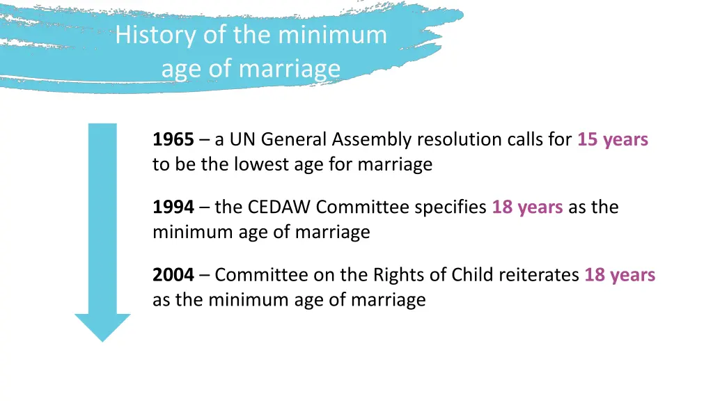 history of the minimum age of marriage