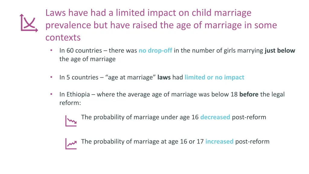 laws have had a limited impact on child marriage