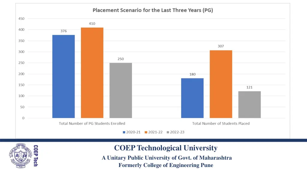 coep technological university a unitary public 1