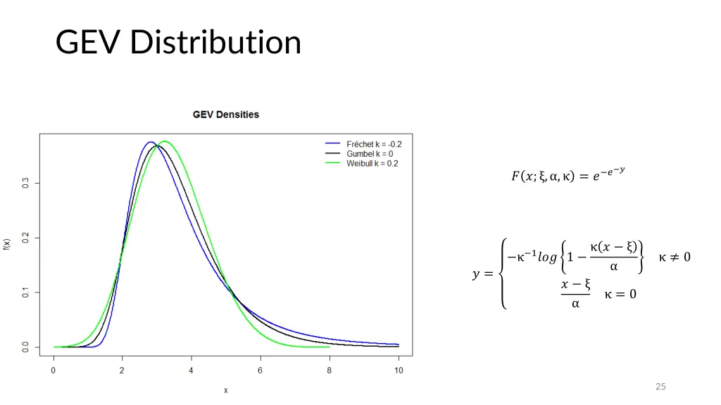 gev distribution