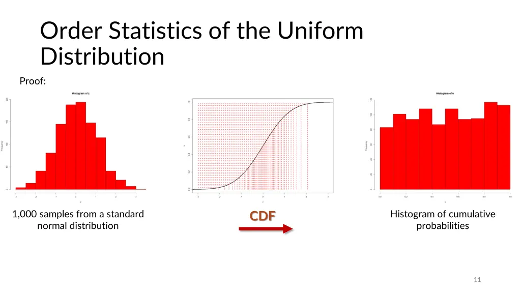 order statistics of the uniform distribution 1