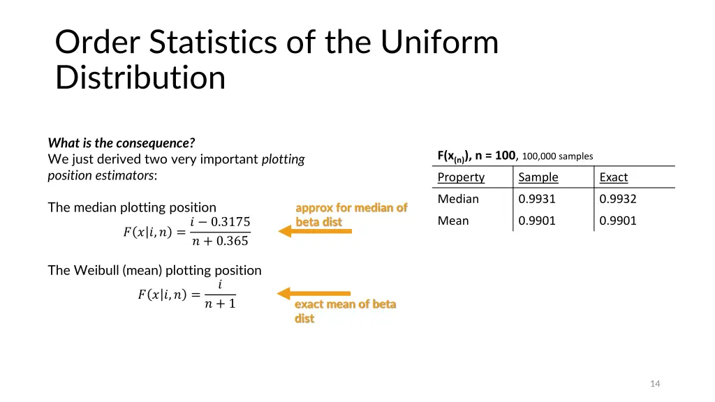 order statistics of the uniform distribution 4