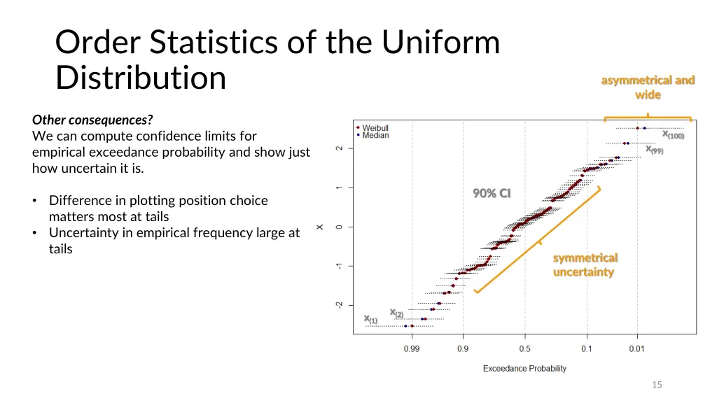 order statistics of the uniform distribution 5
