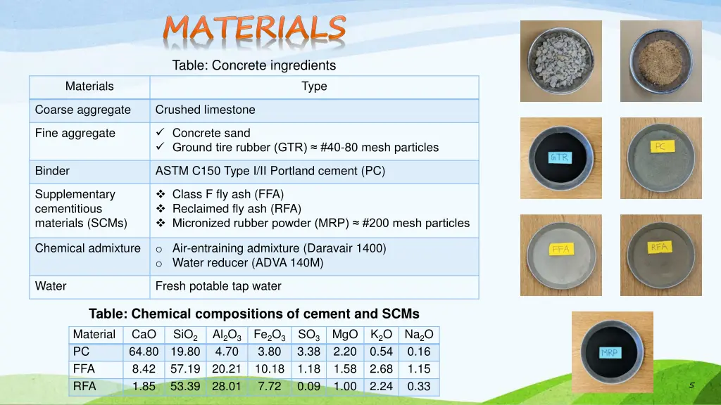 table concrete ingredients