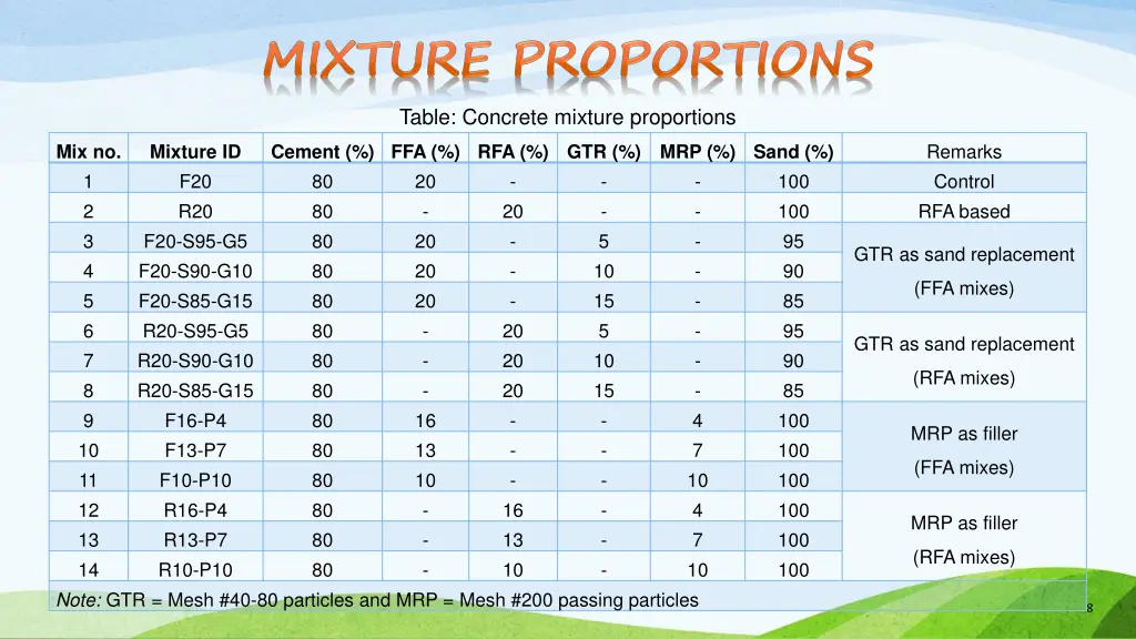 table concrete mixture proportions