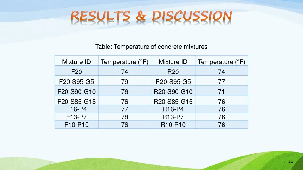 table temperature of concrete mixtures