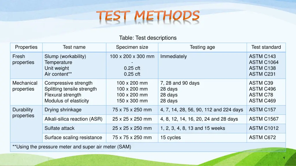 table test descriptions