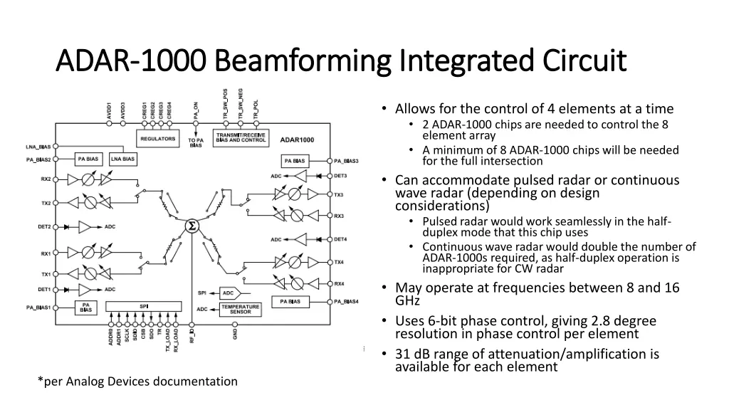 adar adar 1000 beamforming integrated circuit