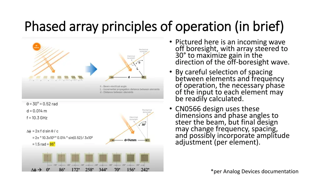 phased array principles of operation in brief