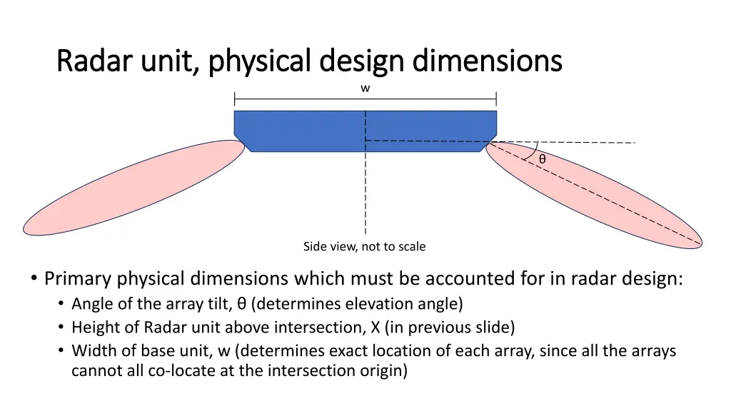 radar unit physical design dimensions radar unit