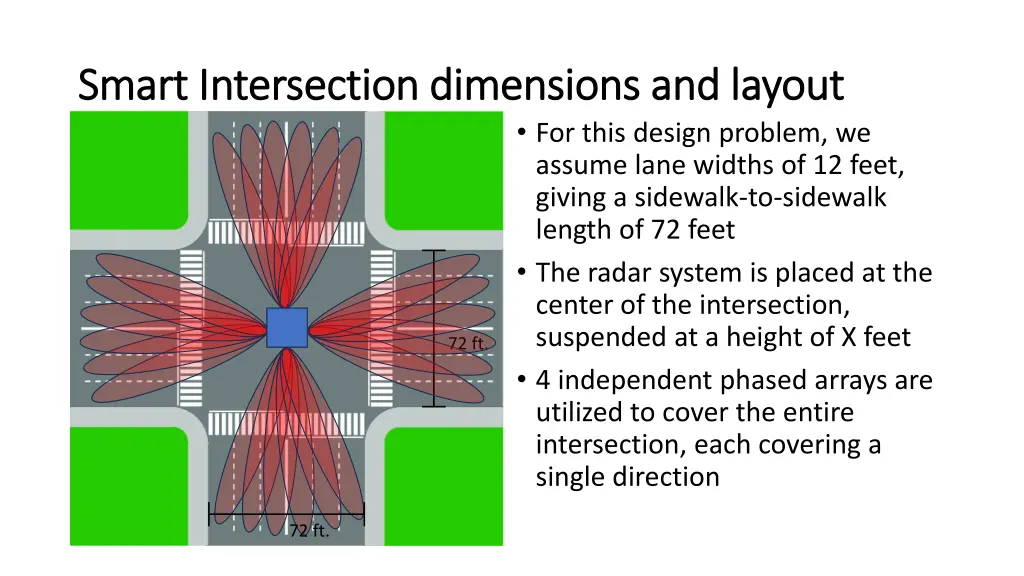 smart intersection dimensions and layout smart