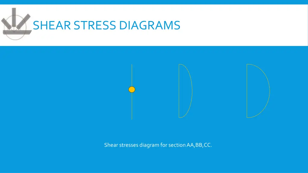 shear stress diagrams