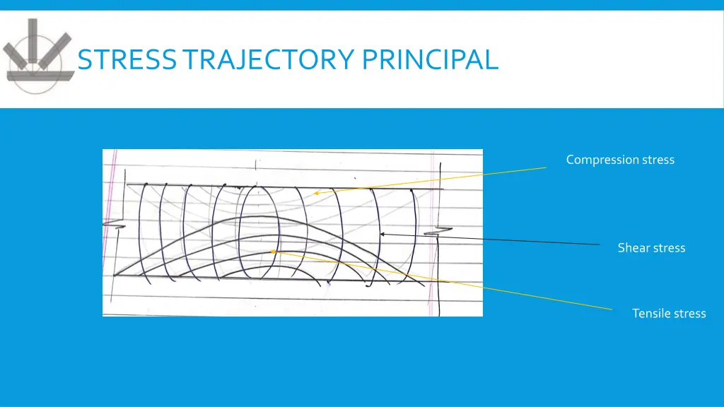 stress trajectory principal