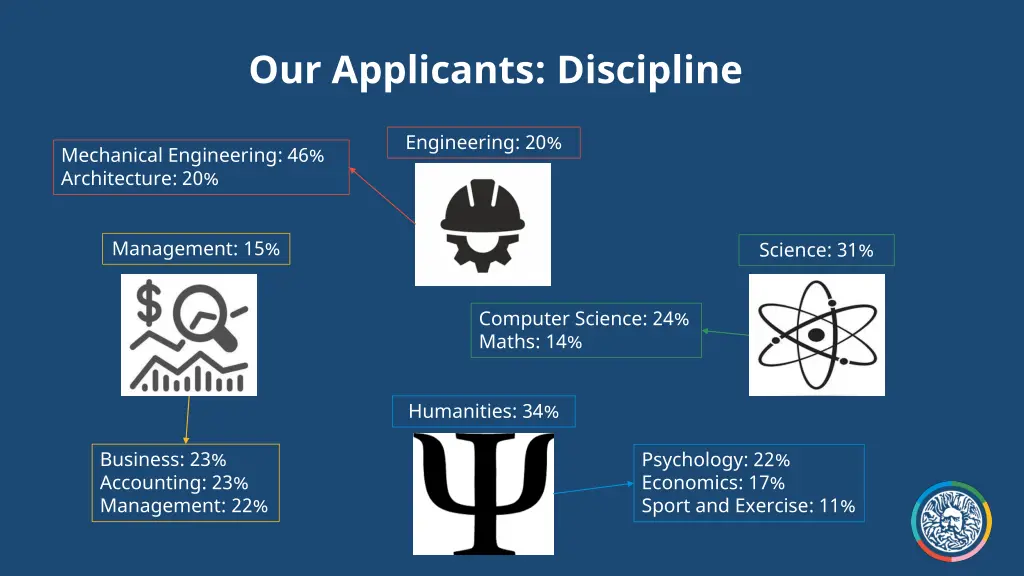 our applicants discipline