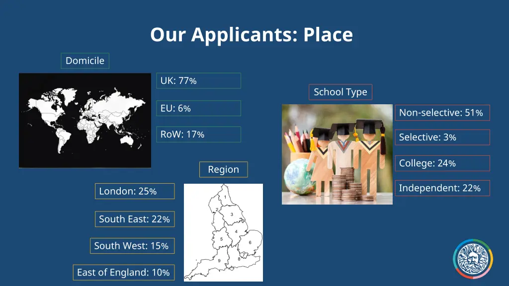 our applicants place