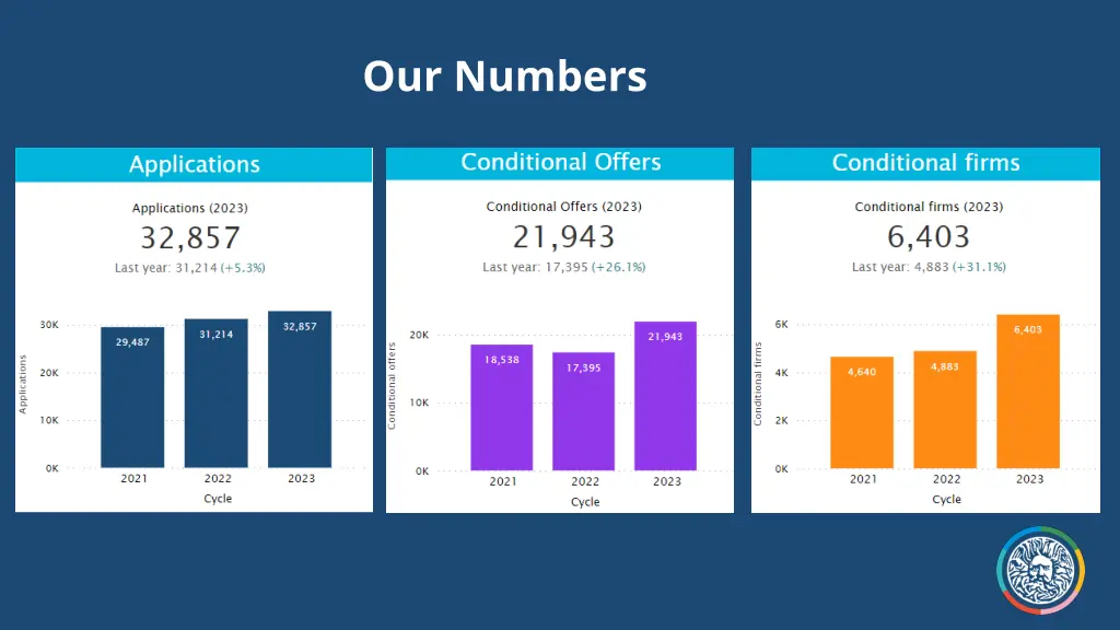 our numbers