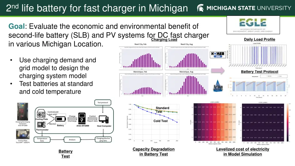 2 nd life battery for fast charger in michigan