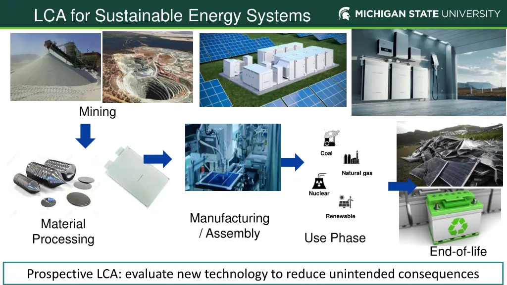 lca for sustainable energy systems