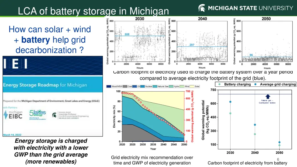 lca of battery storage in michigan