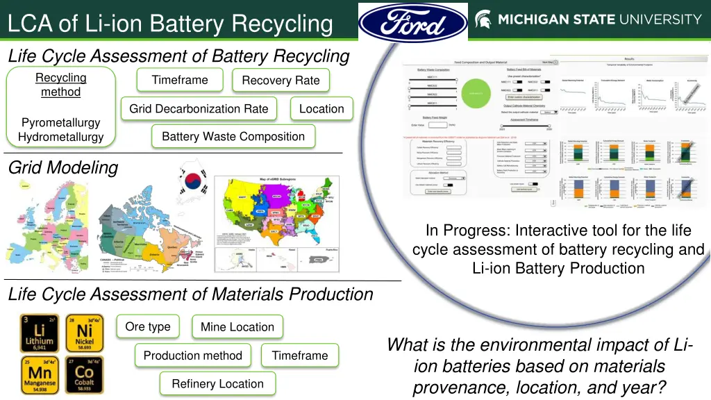 lca of li ion battery recycling