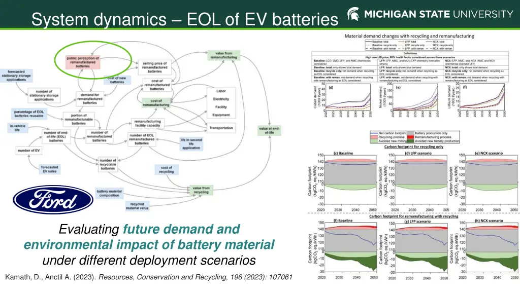 system dynamics eol of ev batteries