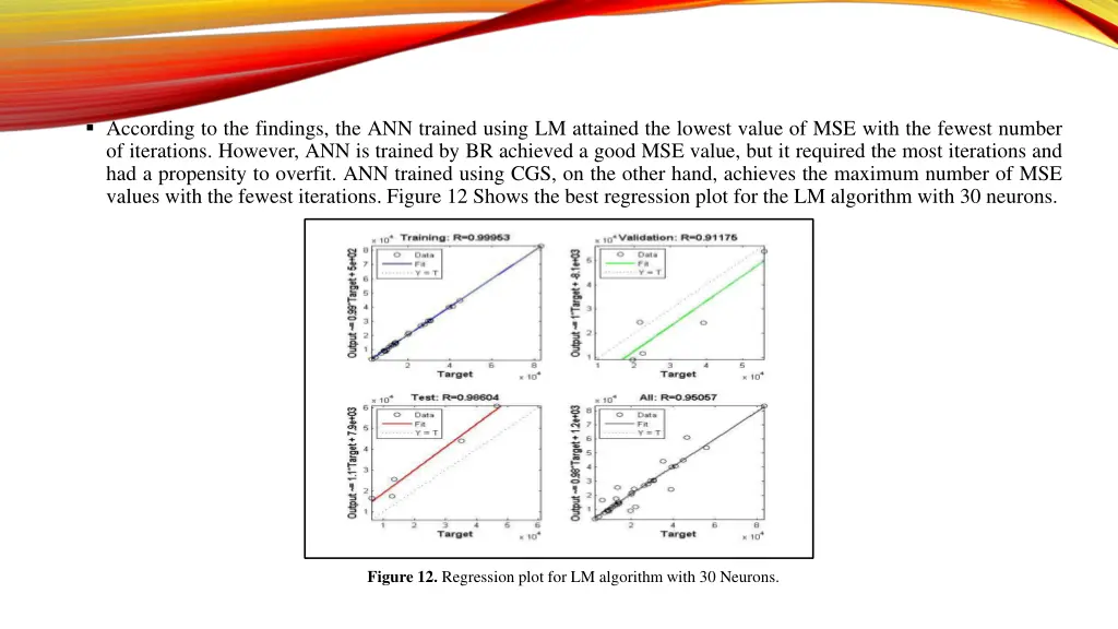 according to the findings the ann trained using