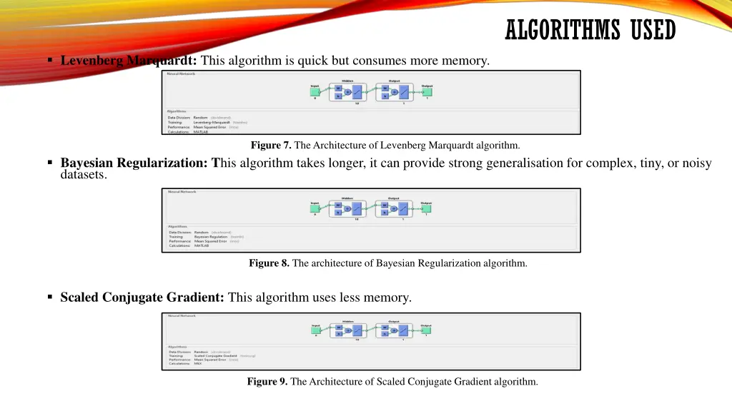 algorithms used