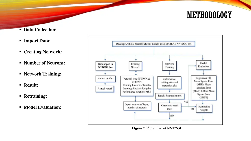 methodology