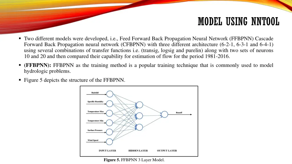 model using nntool