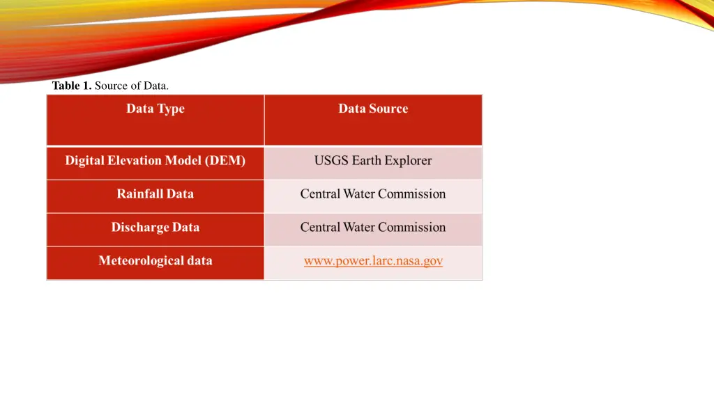 table 1 source of data