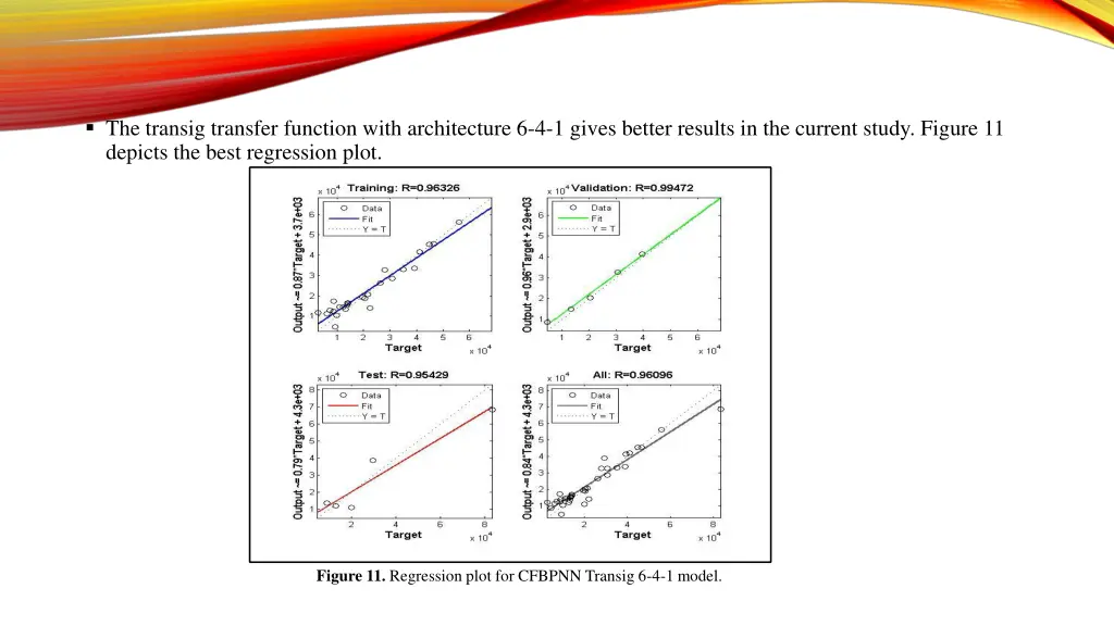 the transig transfer function with architecture 1