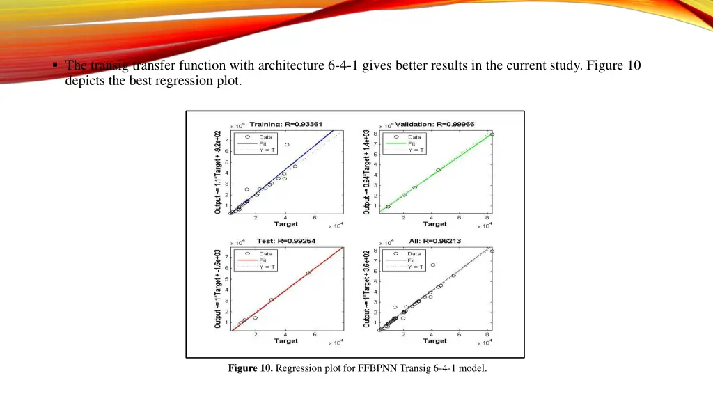 the transig transfer function with architecture