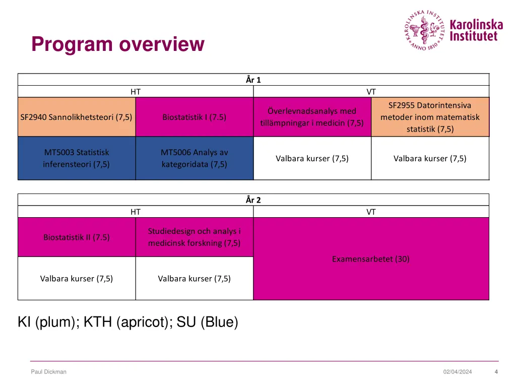 program overview