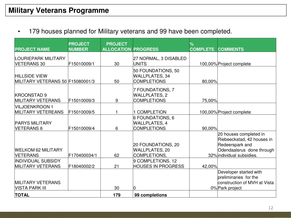 military veterans programme