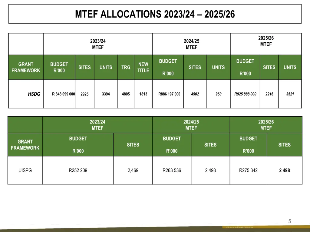 mtef allocations 2023 24 2025 26