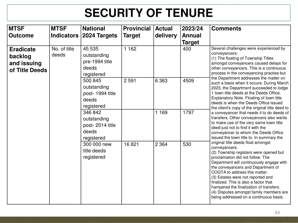 security of tenure