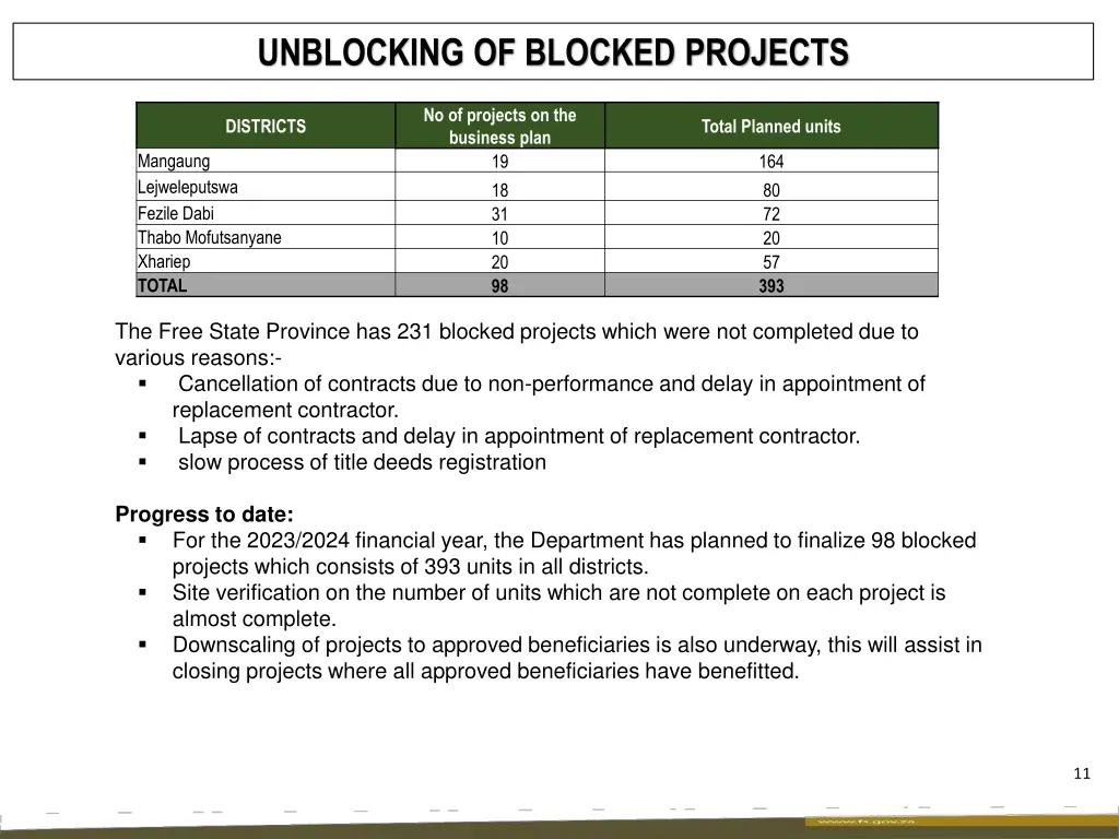 unblocking of blocked projects 1