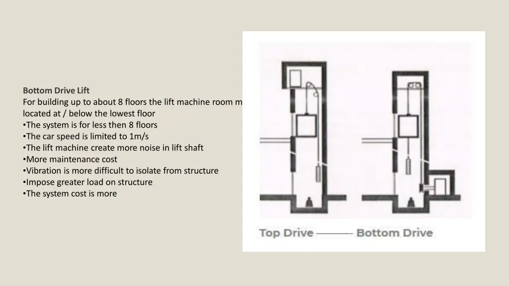 bottom drivelift for building up to about