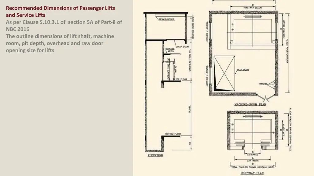 recommended dimensions of passenger lifts