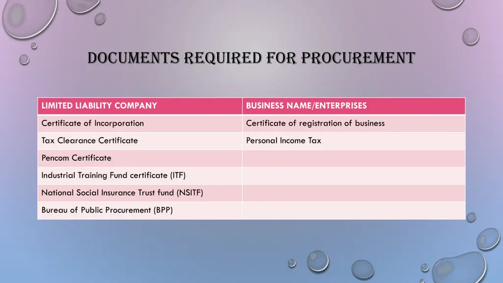 documents required for procurement