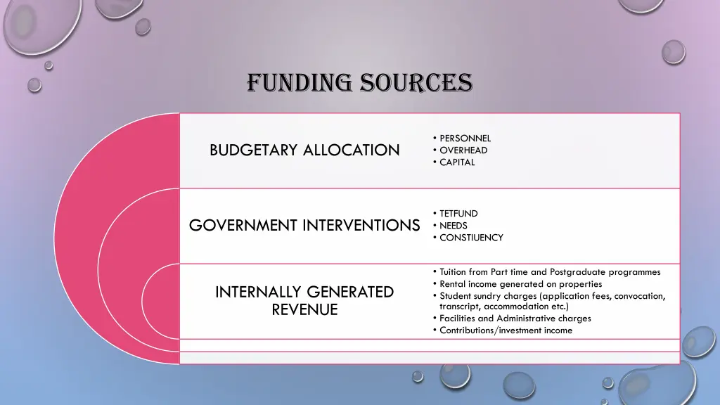 funding sources