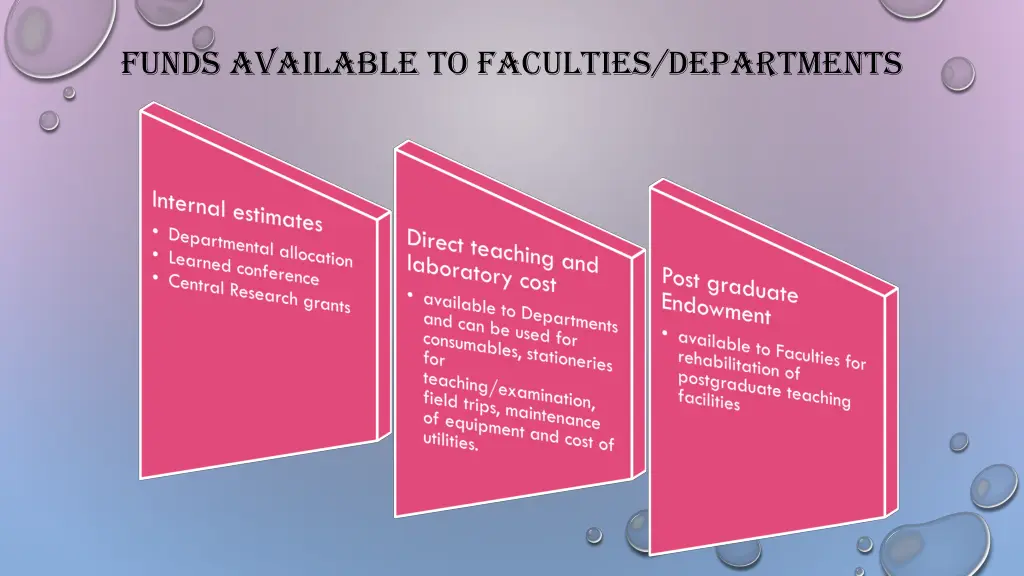 funds available to faculties departments